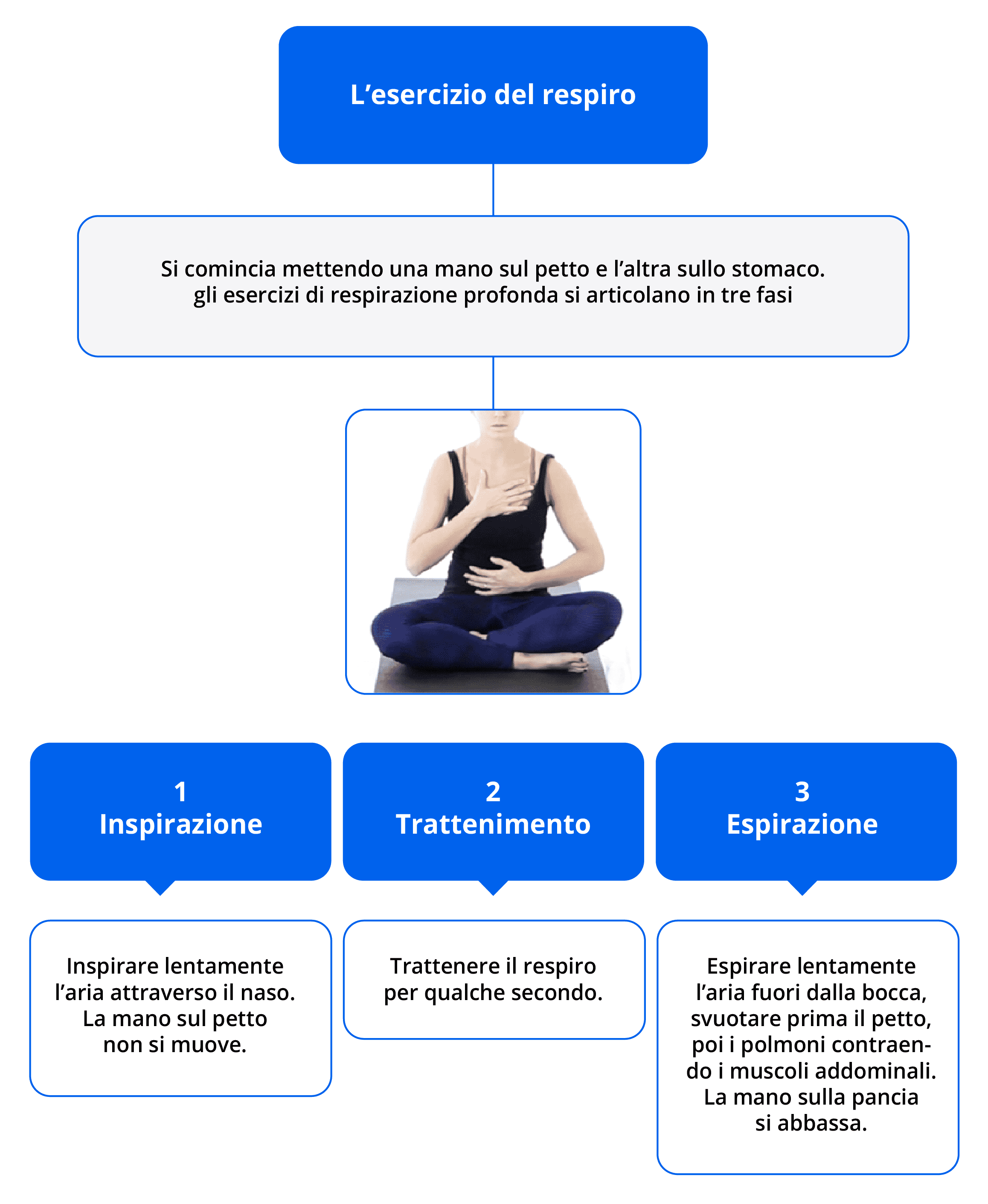 Tata - Ansia e il suo valore positivo 1