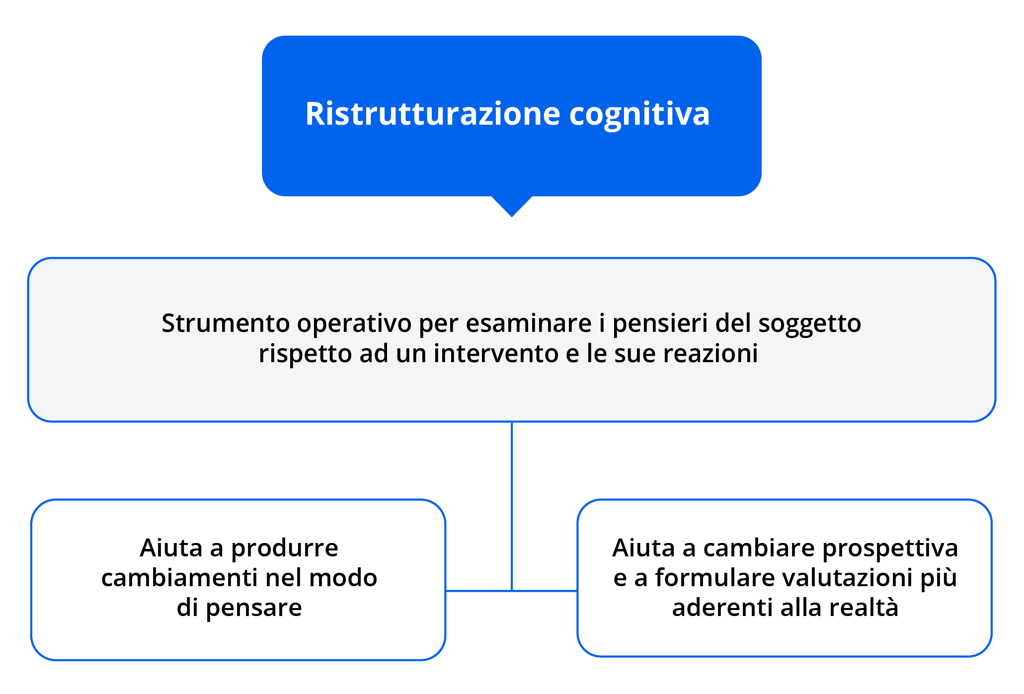 Tata - Ansia e il suo valore positivo 2