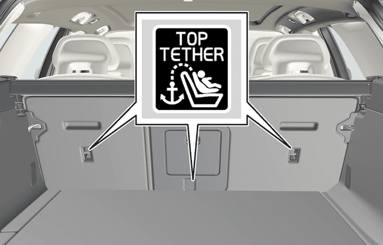 isofix top tether
