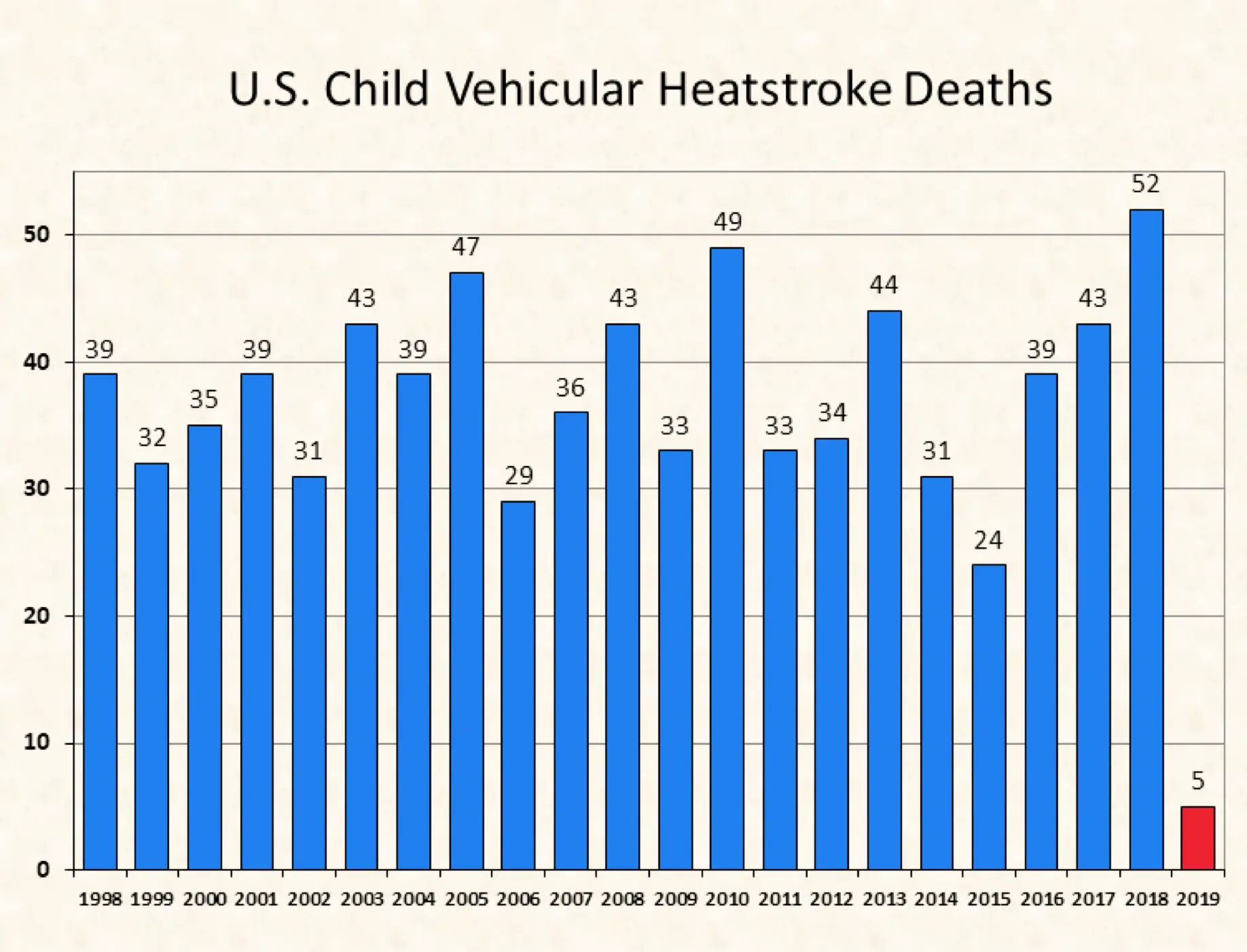 tata vehicular heatstroke deaths chart.png